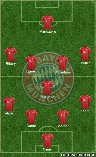 FC Bayern München Formation 2013