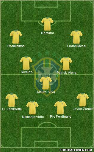 Brazil Formation 2013
