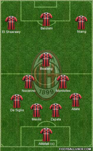 A.C. Milan Formation 2013