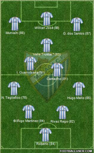 Málaga C.F., S.A.D. Formation 2013