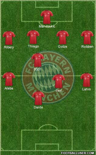 FC Bayern München Formation 2013