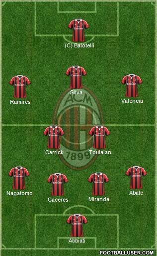 A.C. Milan Formation 2013