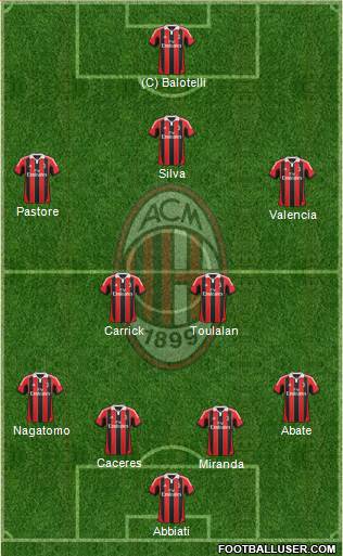 A.C. Milan Formation 2013
