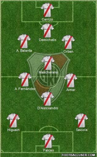 River Plate Formation 2013
