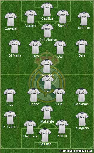 Real Madrid C.F. Formation 2013