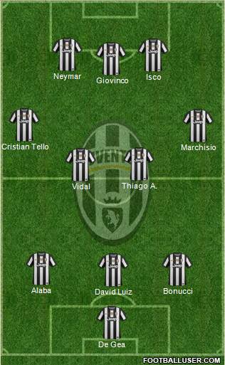 Juventus Formation 2013