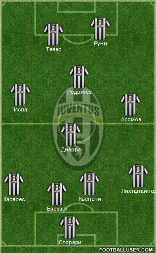 Juventus Formation 2013