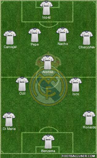 R. Madrid Castilla Formation 2013