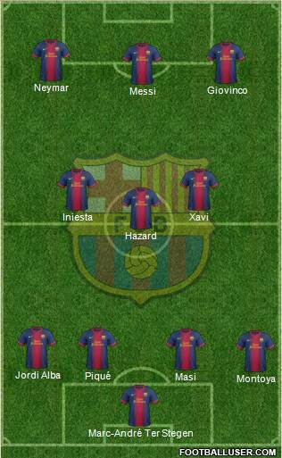 F.C. Barcelona Formation 2013