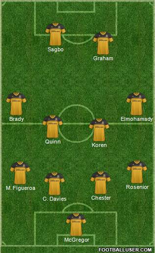 Hull City Formation 2013