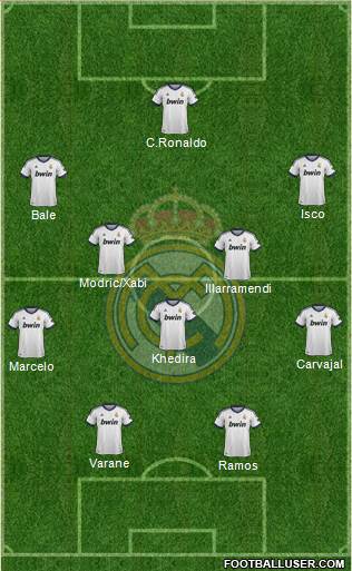 Real Madrid C.F. Formation 2013
