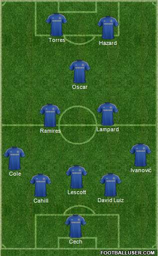 Chelsea Formation 2013