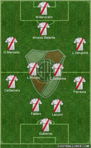 River Plate Formation 2013