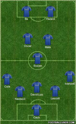 Chelsea Formation 2013