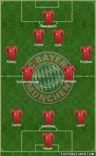 FC Bayern München Formation 2013