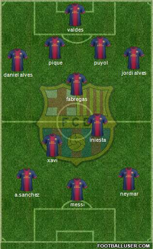 F.C. Barcelona Formation 2013
