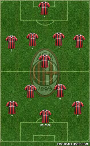 A.C. Milan Formation 2013