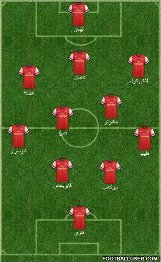 Arsenal Formation 2013