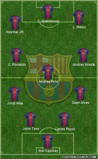 F.C. Barcelona Formation 2013