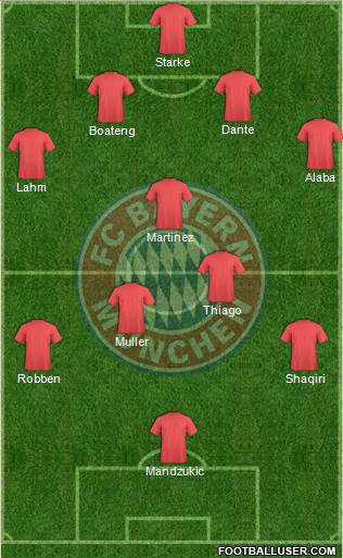 FC Bayern München Formation 2013