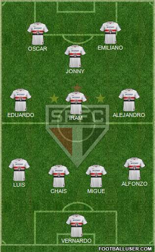 São Paulo FC Formation 2013