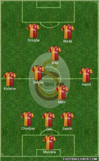 Galatasaray SK Formation 2013