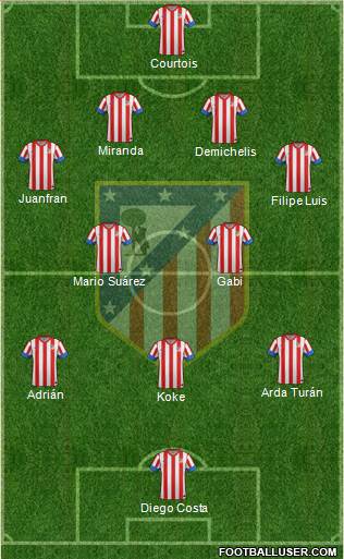 C. Atlético Madrid S.A.D. Formation 2013
