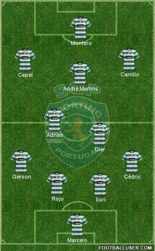 Sporting Clube de Portugal - SAD Formation 2013
