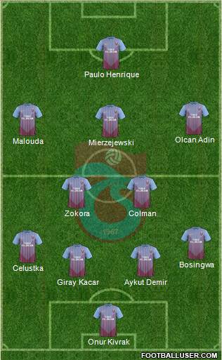 Trabzonspor Formation 2013