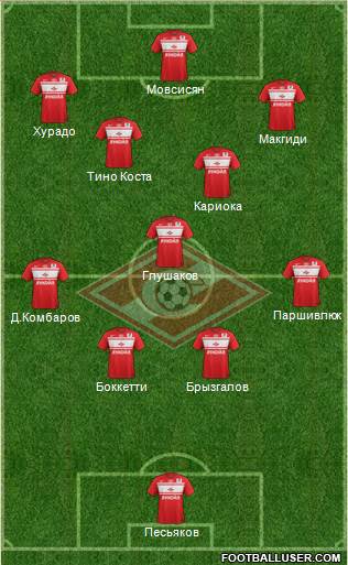Spartak Moscow Formation 2013