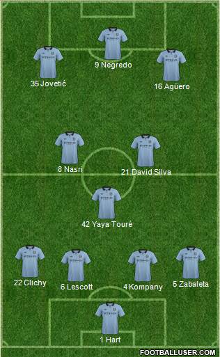 Manchester City Formation 2013