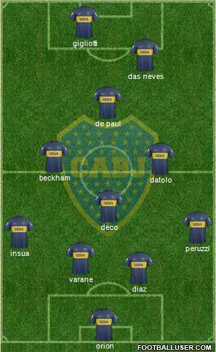 Boca Juniors Formation 2013