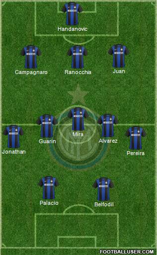 F.C. Internazionale Formation 2013