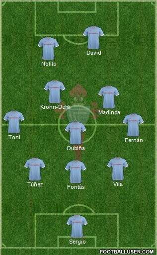 R.C. Celta S.A.D. Formation 2013