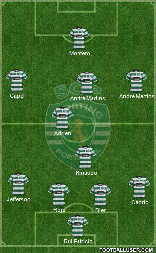 Sporting Clube de Portugal - SAD Formation 2013