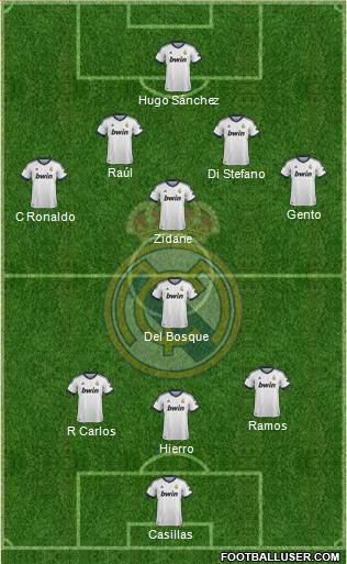 Real Madrid C.F. Formation 2013
