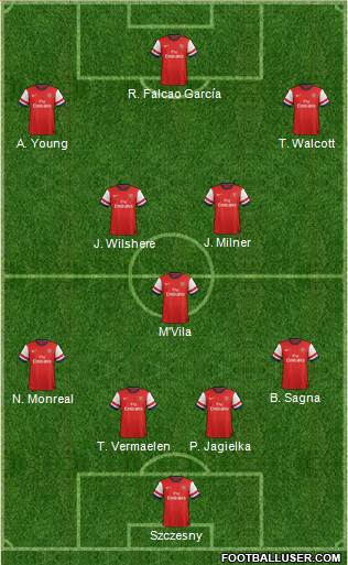 Arsenal Formation 2013