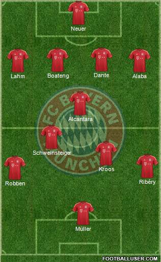 FC Bayern München Formation 2013