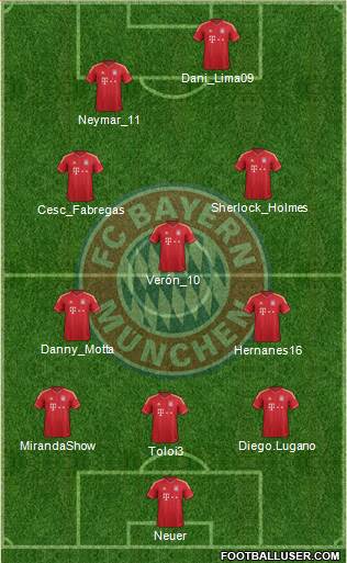 FC Bayern München Formation 2013