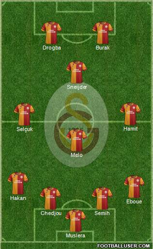 Galatasaray SK Formation 2013