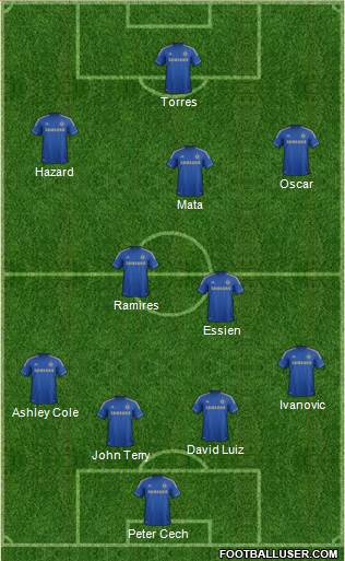 Chelsea Formation 2013