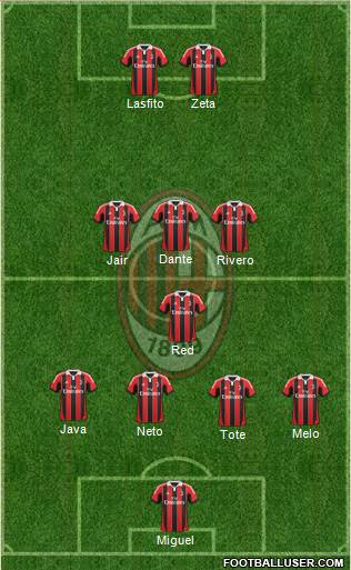 A.C. Milan Formation 2013