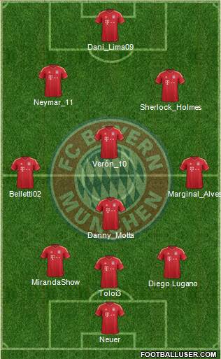FC Bayern München Formation 2013