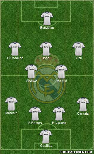 Real Madrid C.F. Formation 2013
