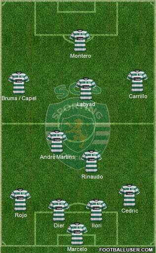 Sporting Clube de Portugal - SAD Formation 2013