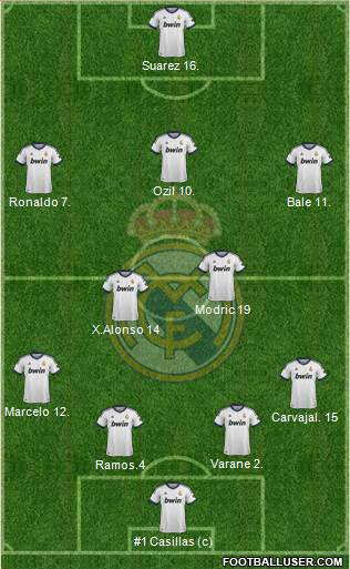 Real Madrid C.F. Formation 2013