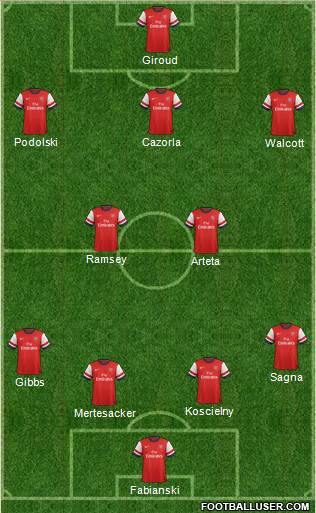 Arsenal Formation 2013