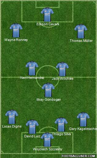 Sydney FC Formation 2013