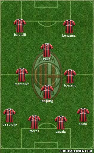 A.C. Milan Formation 2013