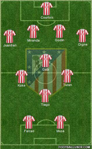 Atlético Madrid B Formation 2013
